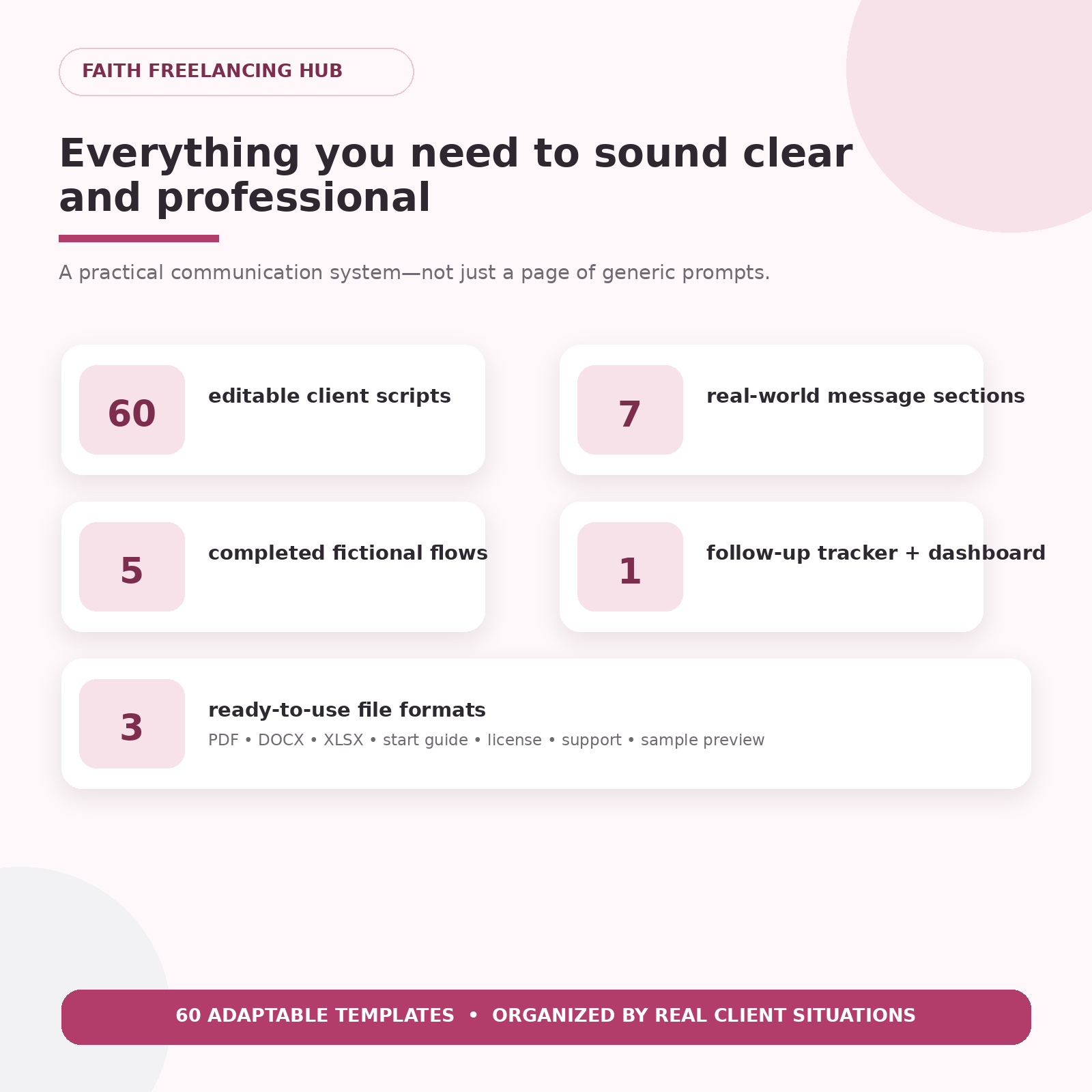 Client Communication Starter Kit showing scripts, sections, tracker and editable file formats