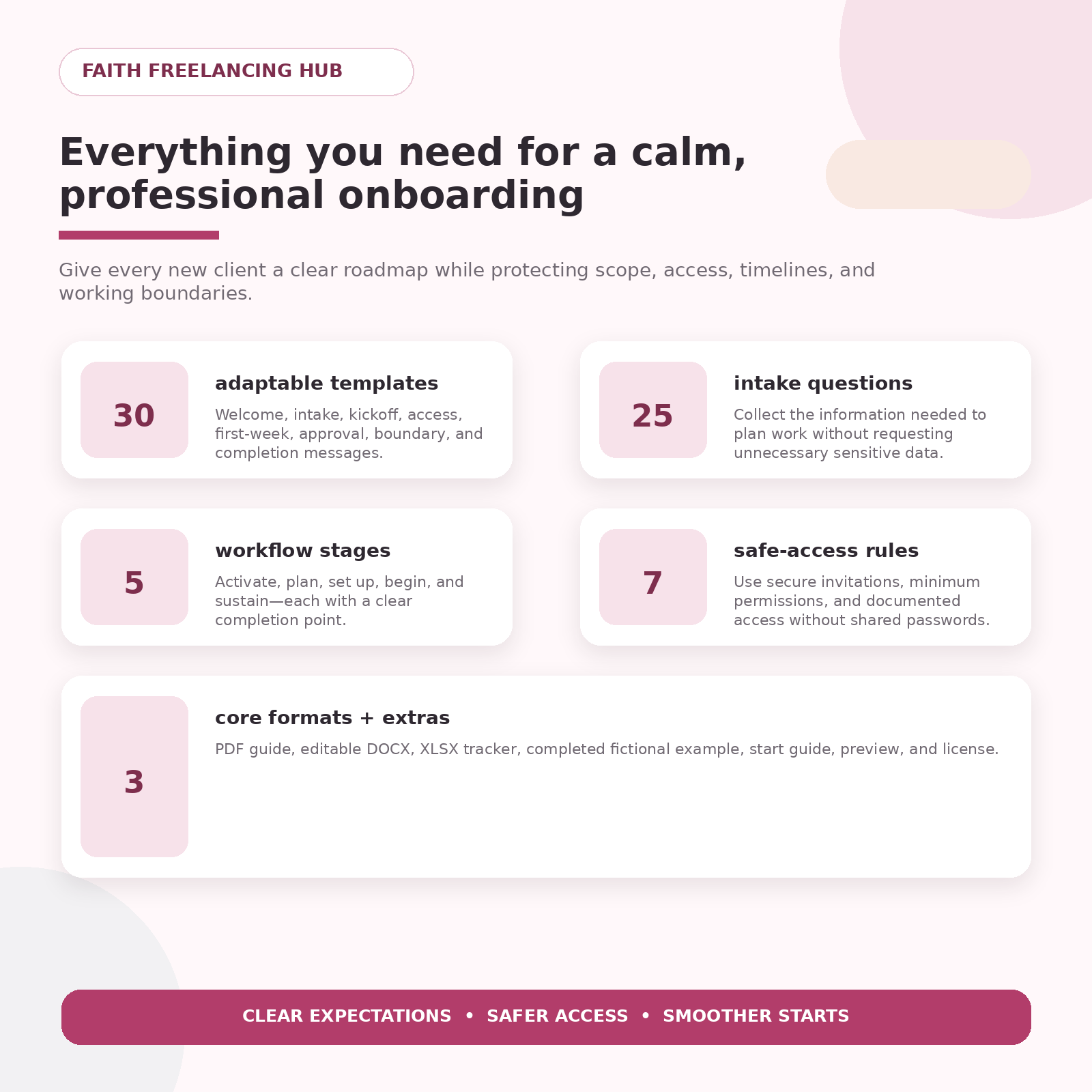 Client Onboarding System showing templates, intake questions, workflow, safe-access rules and editable files